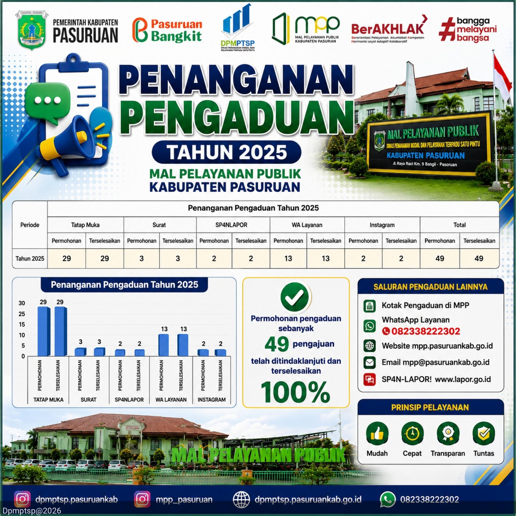 Penyelesaian Penanganan Pengaduan 2025 -2026