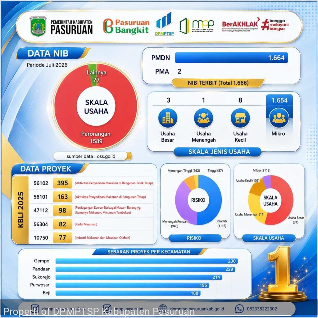 Layanan Publik