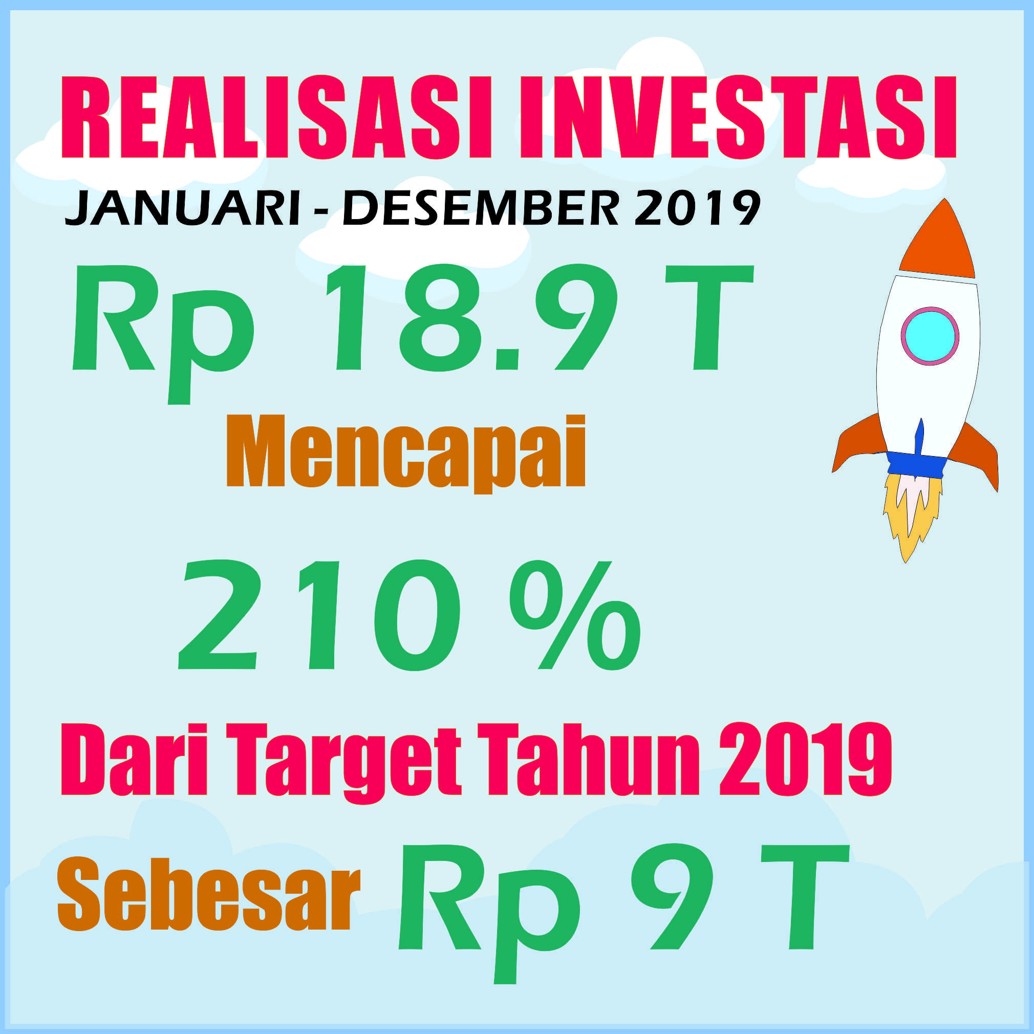 Realisasi Investasi